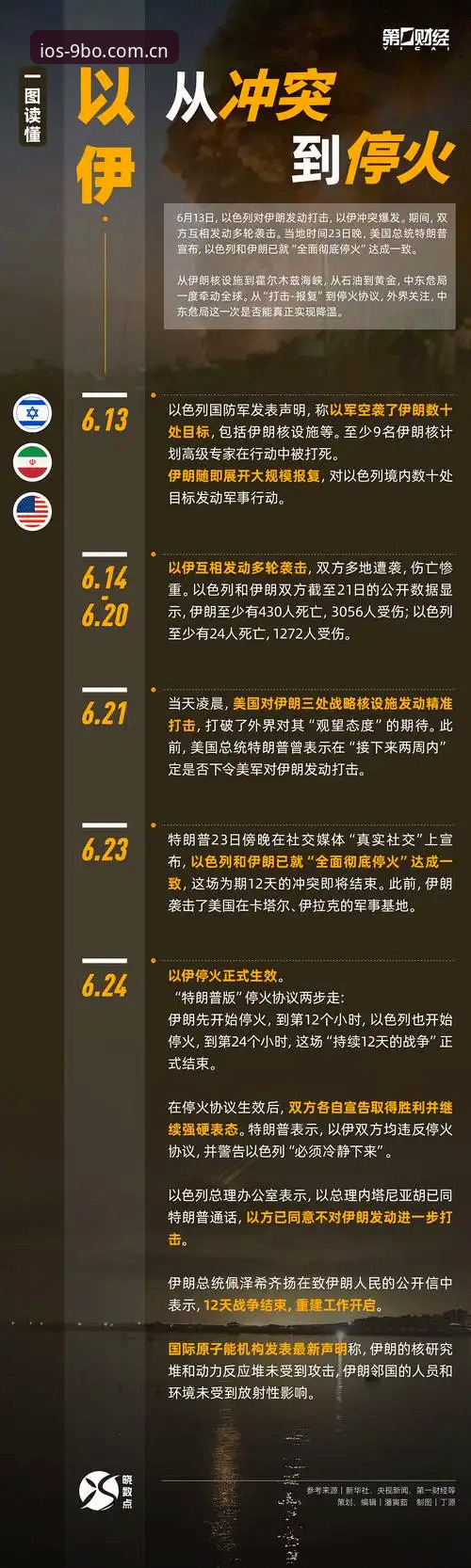 博怎么样 世界杯观赛受阻:中东局势下的签证困局深度解析